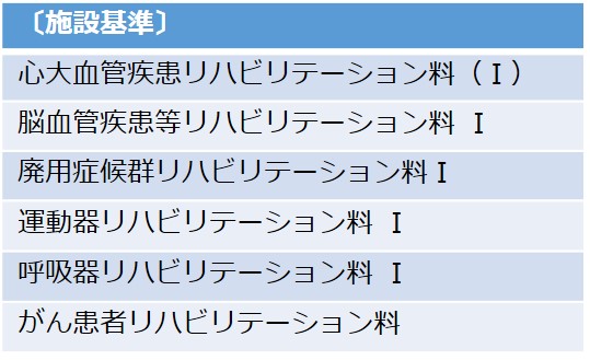 リハビリ(図1)