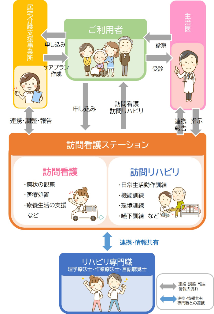 ご利用の流れ