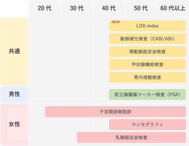 オプション検査